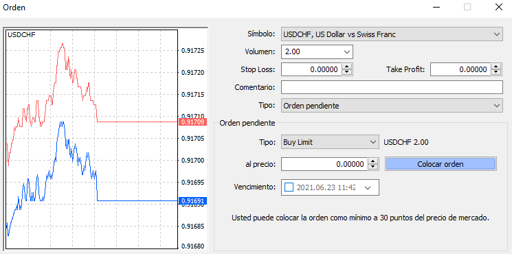 ORDEN LIMITE - 📠 MetaTrader 4  – Guía de la Principal Plataforma Comercial de Forex