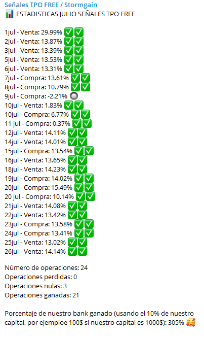 Resultados Stormgain Julio - 💰BITGET💰 EXCHANGE CRYPTO |Seguro & Verificado|【Guía Definitiva】  ▷2023