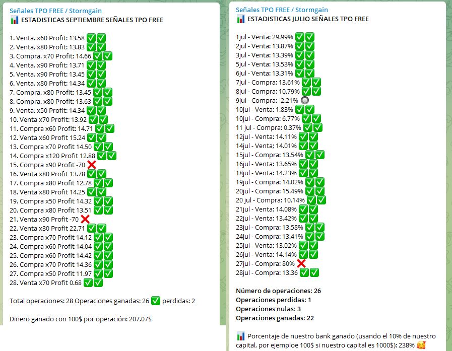 resultados canal senales tpo free 2021 trading - ⚡ El mejor canal de Telegram de trading gratuito