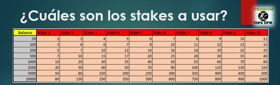 tabla stake 1 - Los mejores tipster de Telegram gratis y de pago de apuestas deportivas