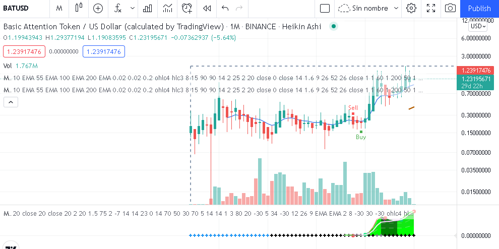 Analisis de Precio de BAT - 🦁BRAVE BROWSER RESEÑA (2023): Ganar CRIPTOMONEDAS POR NAVEGAR {FÁCIL}