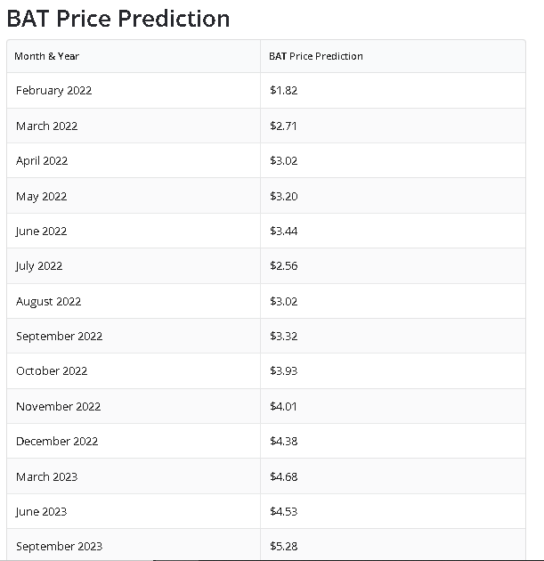 Prediccion Precio BAT - 🦁BRAVE BROWSER RESEÑA (2023): Ganar CRIPTOMONEDAS POR NAVEGAR {FÁCIL}