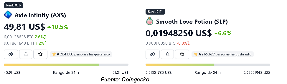 Coingecko - | +3 JUEGOS NFT PARA CONSEGUIR CRIPTOMONEDAS | ▷ 2023 😱(GRATIS)