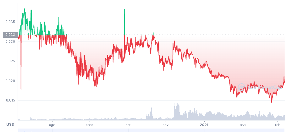 BFG Grafico - 🦊 ¿BETFURY CÓMO FUNCIONA? Casino de Criptomonedas Gratis ¿Es SCAM?