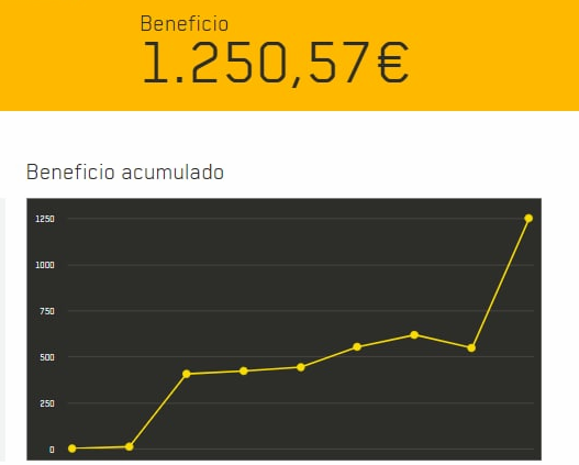 Beneficio - WinnerOdds: Apuestas de Valor con Algoritmo de IA