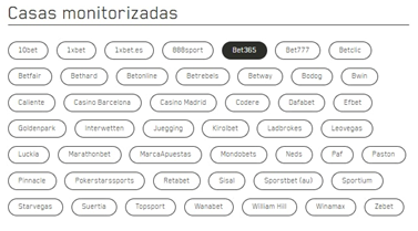 Casas Monitorizadas - WinnerOdds: Apuestas de Valor con Algoritmo de IA