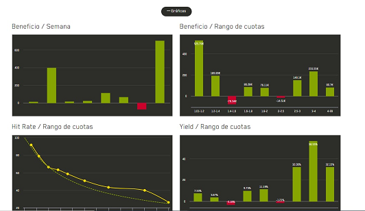 Graficos Estadisticos - WinnerOdds: Apuestas de Valor con Algoritmo de IA