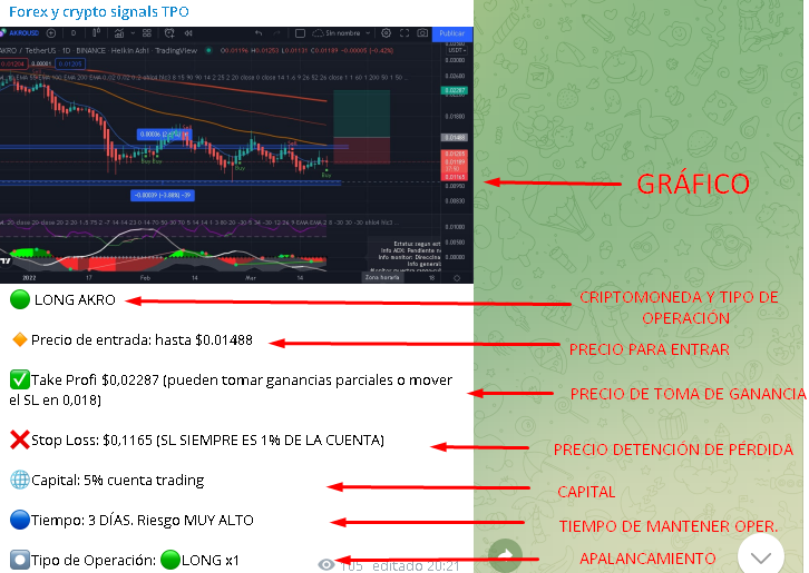 Operacion - Spot y Futuros TPO - El mejor canal de Telegram de criptomonedas