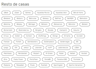 Resto de casas - WinnerOdds: Apuestas de Valor con Algoritmo de IA