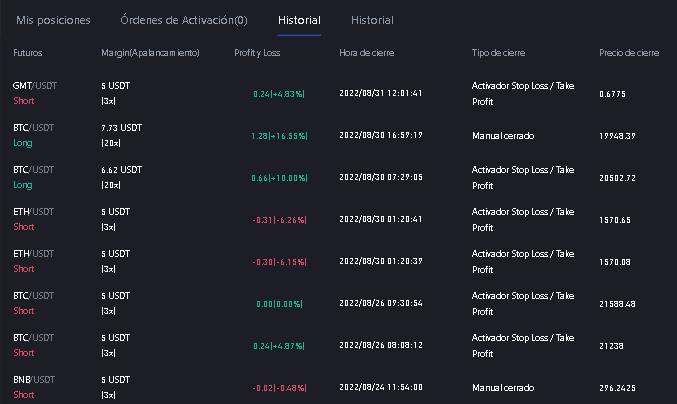 BingX estadisticas - 🐝 BYBIT TUTORIAL EN ESPAÑOL (Actualizado 2023) 【LOGIN + COPYTRADING】