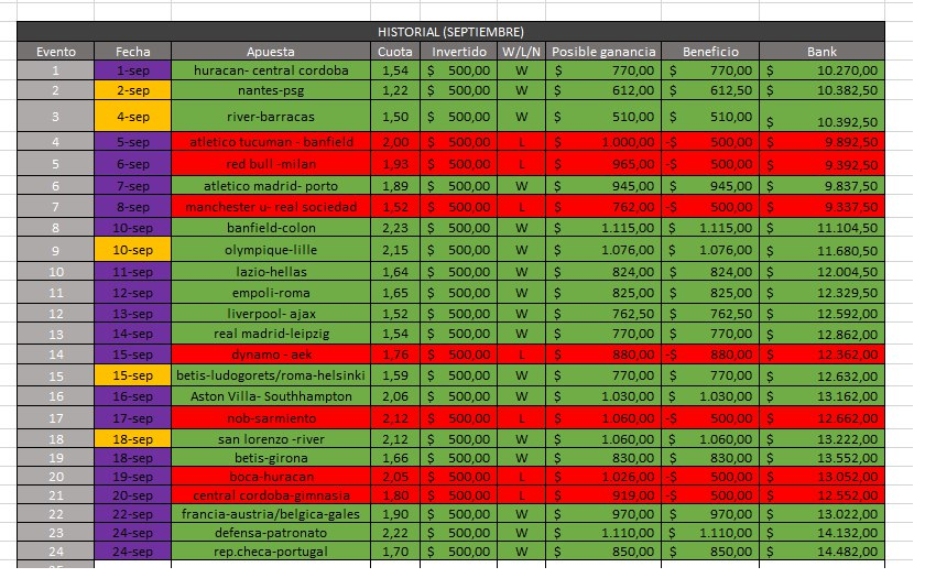 Sept1 - ⚽Tips TPO Futbol: El mejor canal de Telegram de apuestas deportivas