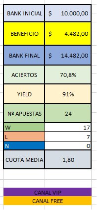 Sept2 - ⚽Tips TPO Futbol: El mejor canal de Telegram de apuestas deportivas