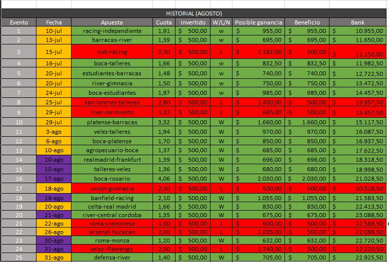 agosto1 - ⚽Tips TPO Futbol: El mejor canal de Telegram de apuestas deportivas