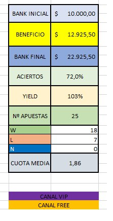 agosto2 - ⚽Tips TPO Futbol: El mejor canal de Telegram de apuestas deportivas