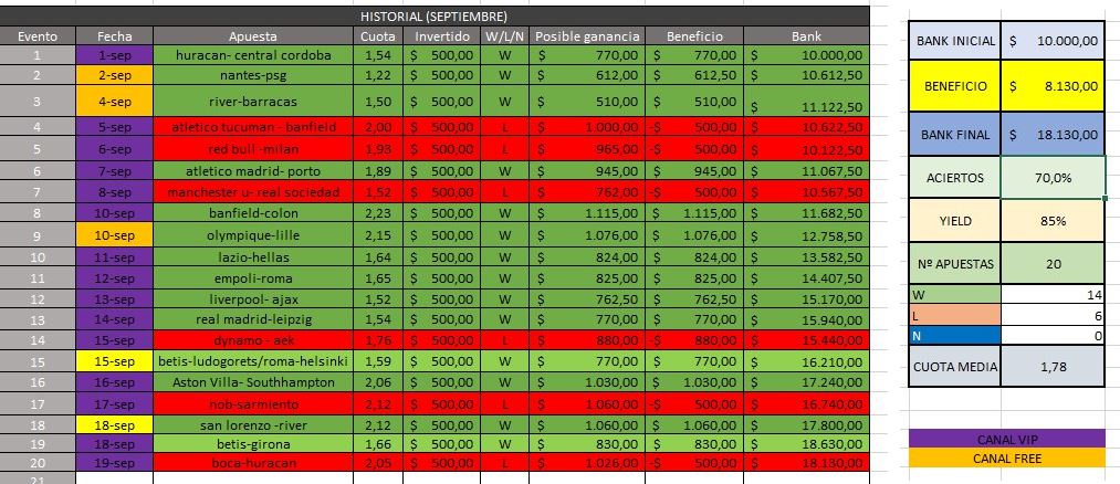 tips tpo futbol stats - 🏆 Listado de las mejores páginas de pronósticos y tipsters