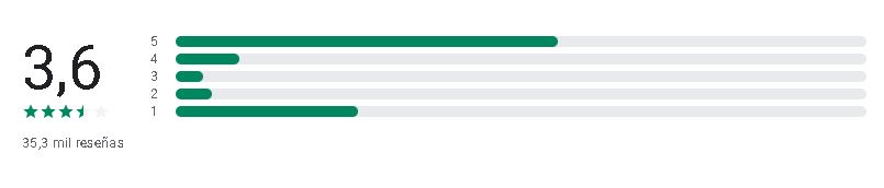 GateIo TrustPilot - ¿Cuál es el mejor exchange de criptomonedas? Listado top 15