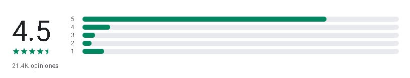 MEXC Global TrustPilot - ¿Cuál es el mejor exchange de criptomonedas? Listado top 15