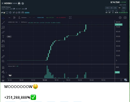 Grafico - 🚀CANALES DE TELEGRAM PUMP AND DUMP:  🆘【10 Consejos antes de Invertir】