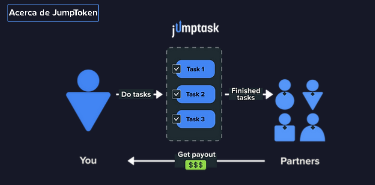 Jmpt 3 - 🌌JumpTask: La Plataforma de Mini Tareas de HoneyGain