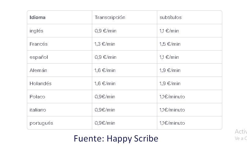 Tabla Pagos Idiomas - 😀HAPPY SCRIBBE Consigue Trabajo Transcriptor |EN ESPAÑOL| ▶Guía 2023