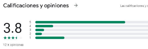 Google Play Opiniones - 📊 Surveytime: ¿Es legitimo o no? - Experiencia Propia y de Usuarios