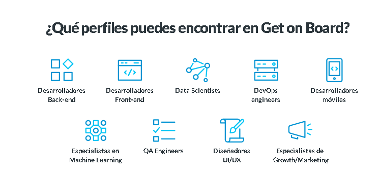 Perfiles Get On Board - 📡 GET ON BOARD: [Consigue Trabajo de Freelancer] FÁCIL!  (SUDÁMERICA)