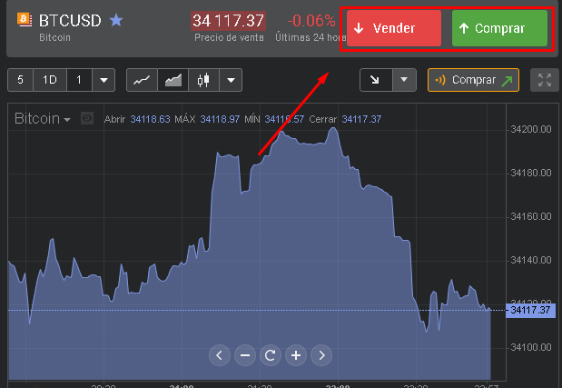 Comprar o Vender - 🤔【CÓMO FUNCIONA EL MULTIPLICADOR DE LIBERTEX】