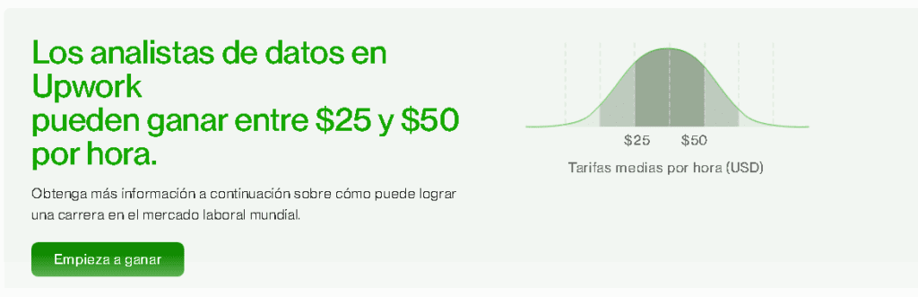 analistas datos upwork 1024x331 - ¿Qué hace un Data Analyst? Donde conseguir tu Primer Trabajo