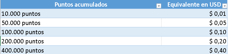 excel fundrama 1 - FunDrama App: Gana Dinero Viendo Videos Cortos