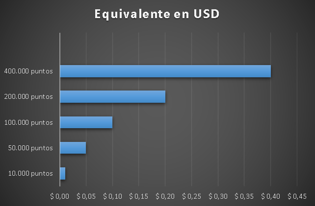 excel fundrama 2 - FunDrama App: Gana Dinero Viendo Videos Cortos