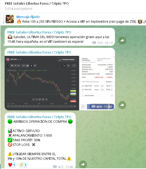 libertex free 1 - Canal de Telegram Forex Libertex: Se&ntilde;ales gratuitas todos los d&iacute;as