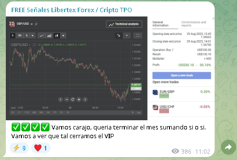 libertex free 2 - Canal de Telegram Forex Libertex: Se&ntilde;ales gratuitas todos los d&iacute;as