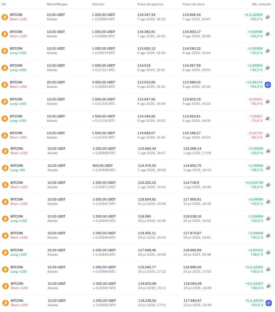photo 2025 09 21 22 20 14 901x1024 - Se&ntilde;ales TPO: Canal de Telegram de trading con BTC