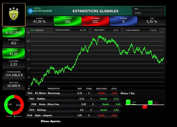 photo 2025 09 22 21 12 40 - Tips TPO F&uacute;tbol: Canal de Telegram Apuestas