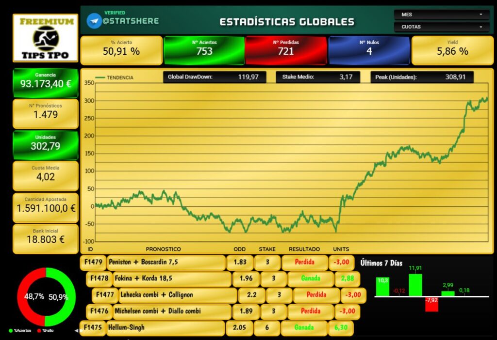 photo 2025 10 16 04 10 59 1024x702 - TipsTPO Tenis Telegram: Expertos en Apuestas