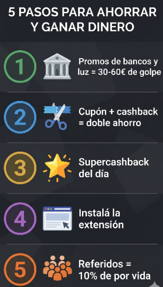 iGraal Opiniones 2026: Cómo Ganar Dinero con Cashback Real como ganar mas igraal - iGraal Opiniones 2026: Cómo Ganar Dinero con Cashback Real