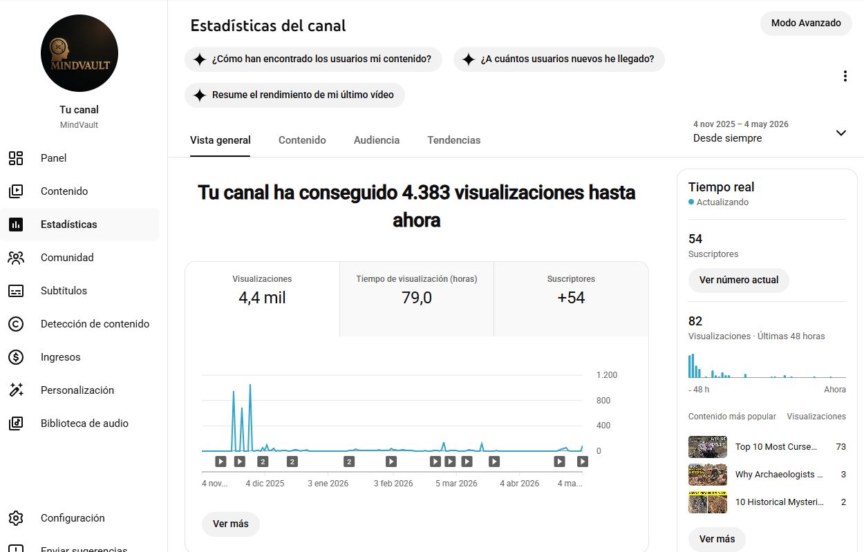 Estadísticas del canal MindVault en YouTube — 4.383 vistas, 54 suscriptores