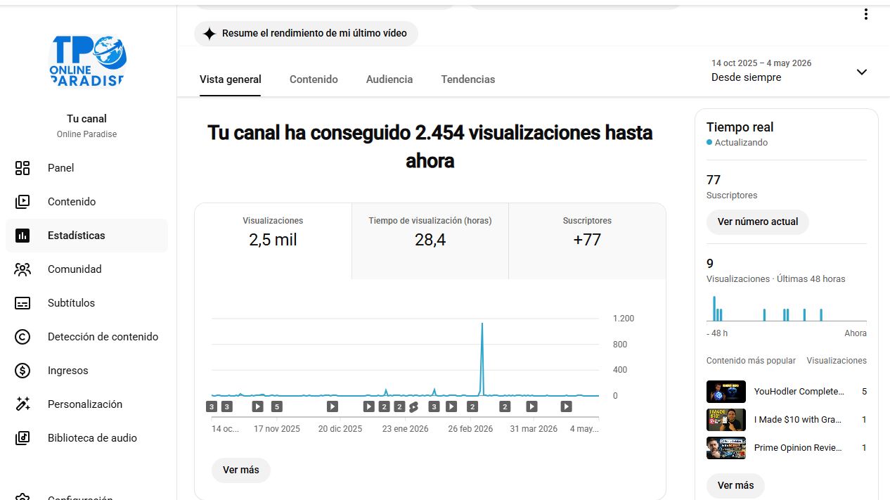 Estadísticas del canal Online Paradise en YouTube — 2.454 vistas, 77 suscriptores