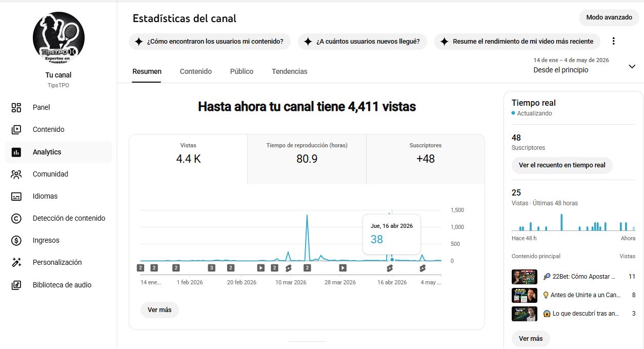 Estadísticas del canal TipsTPO en YouTube — 4.411 vistas totales, 48 suscriptores