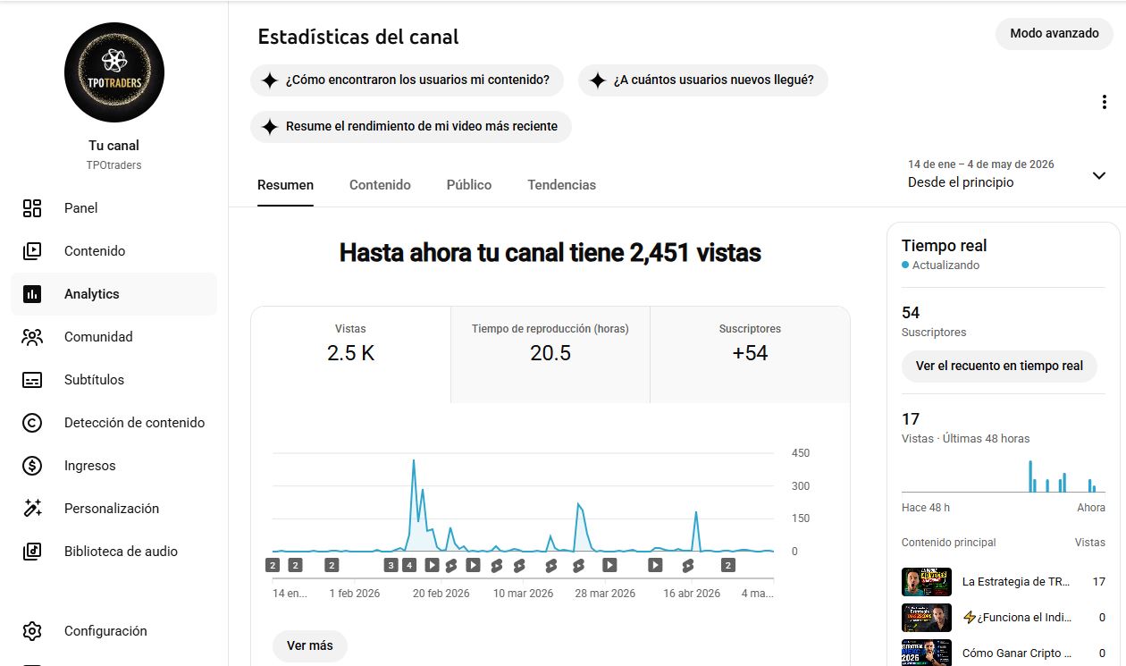Estadísticas del canal TPOTraders en YouTube — 2.451 vistas, 54 suscriptores